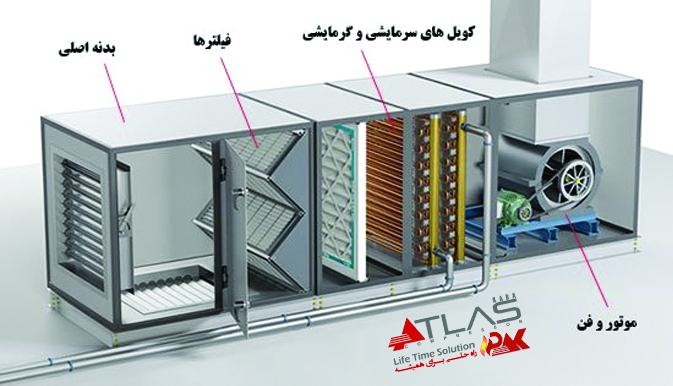 پکیج پشت بامی روفتاپ