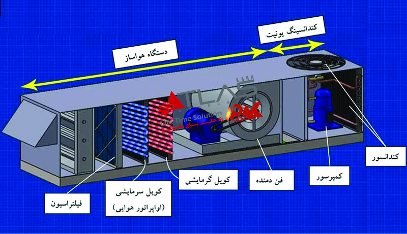 پکیج پشت بامی روفتاپ