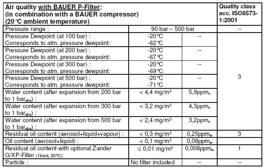 کمپرسور Bauer